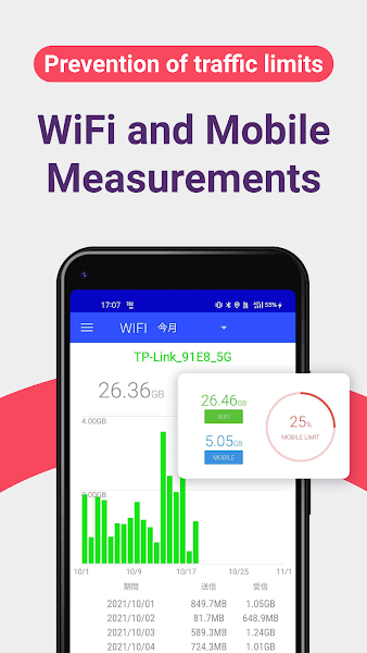 Data Usage Monitor Mod APK