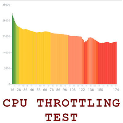 CPU Throttling Test Mod APK vCPU_230 (Pro Unlocked)